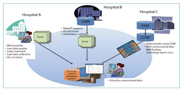 KSS - Hospital Mgt Solutions